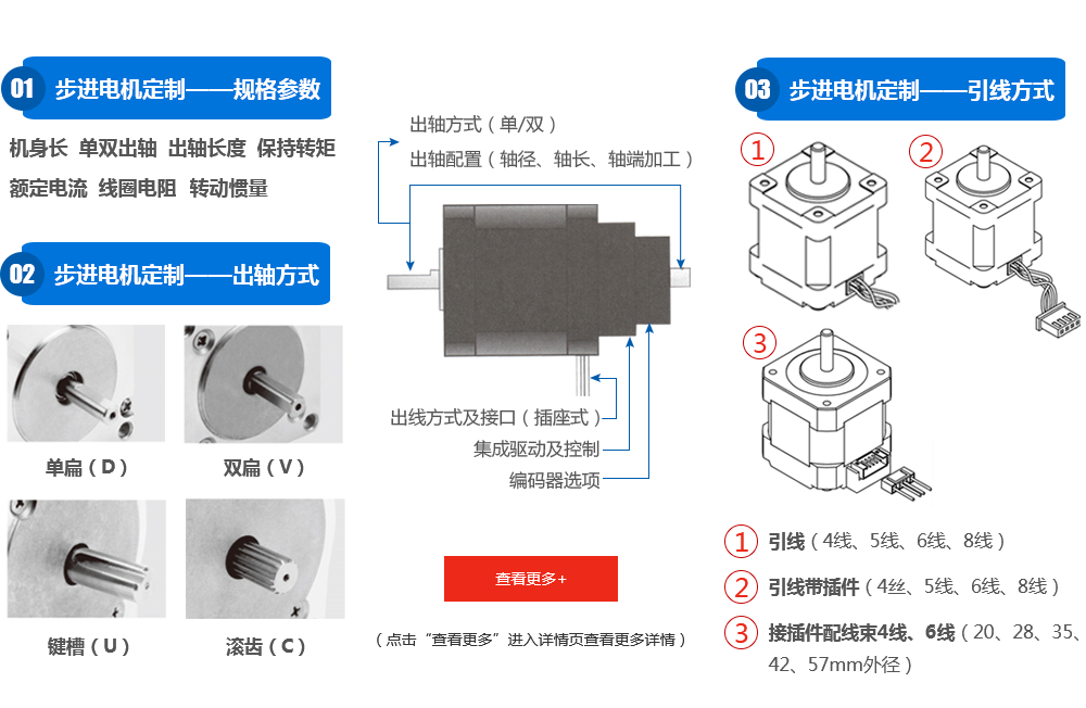 漢德保產品訂制流程