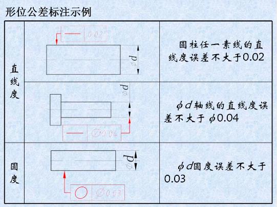 形位公差是什么？形位公差標注示例