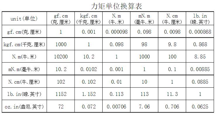 電機(jī)力矩快速換算公式