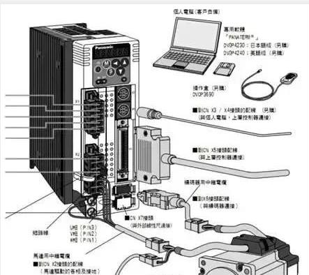 伺服電機如何選擇脈沖、模擬量、通訊三種控制方式？