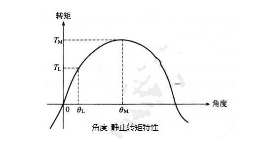 步進電機的基本特性：靜態(tài)、動態(tài)、暫態(tài)特性