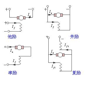 電機勵磁是什么意思？有哪些勵磁電機？