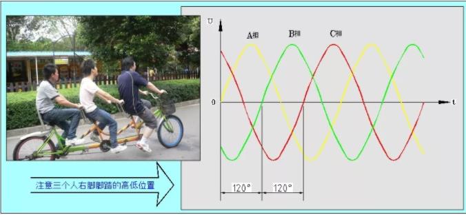 同等功率的步進(jìn)電機(jī)馬達(dá)，三相電和兩相電的差別是什么？