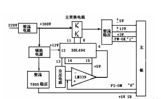 開關電源是什么？有什么用？是什么原理？