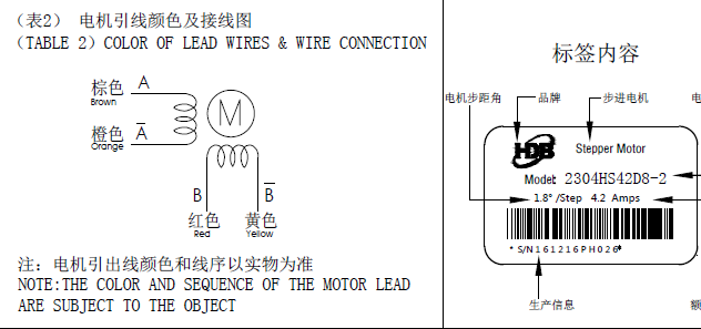 步進電機接線圖，怎么辨別步進電機的線序跟接線方式？