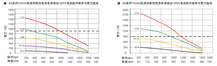 推力曲線